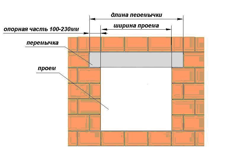 Перемычка Над Окном