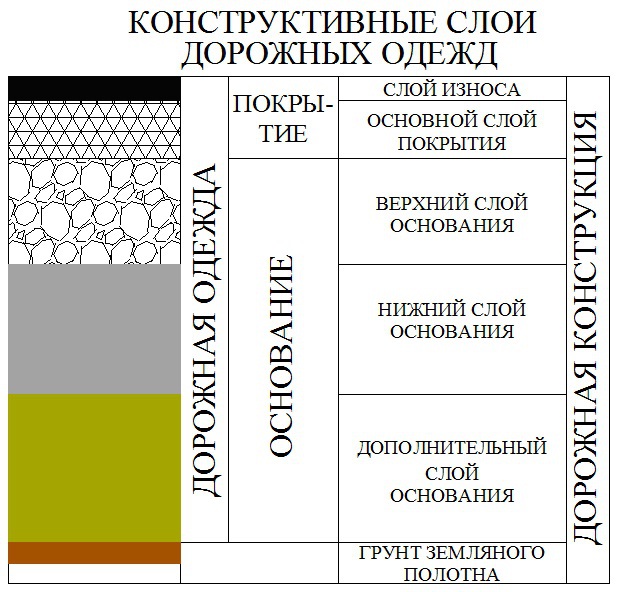 Дорожные покрытия презентация