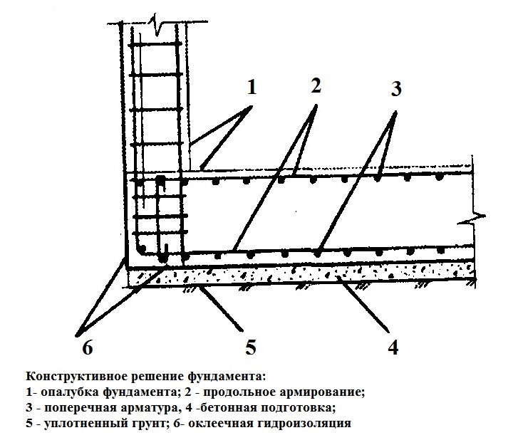 План фундаментных подушек