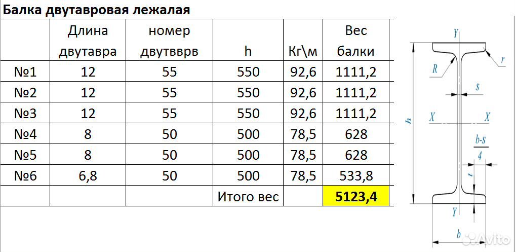 Б 1 2 19. Двутавровая балка 2 метра вес. Двутавровая балка 20 вес. Двутавровая балка 160 вес. Балка двутавровая 50ш2 вес.