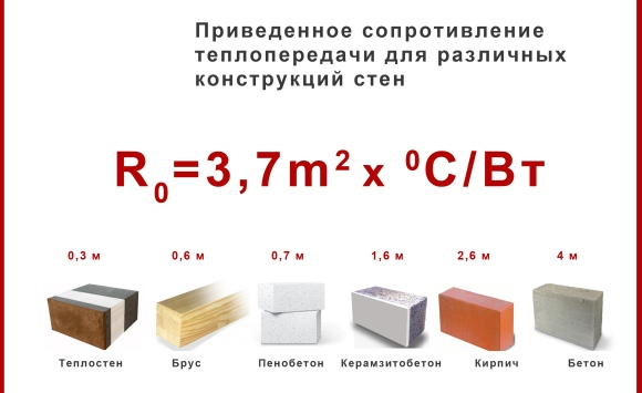 Производство керамзитобетонных блоков бизнес план