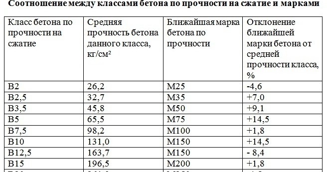 Мдф прочность на сжатие