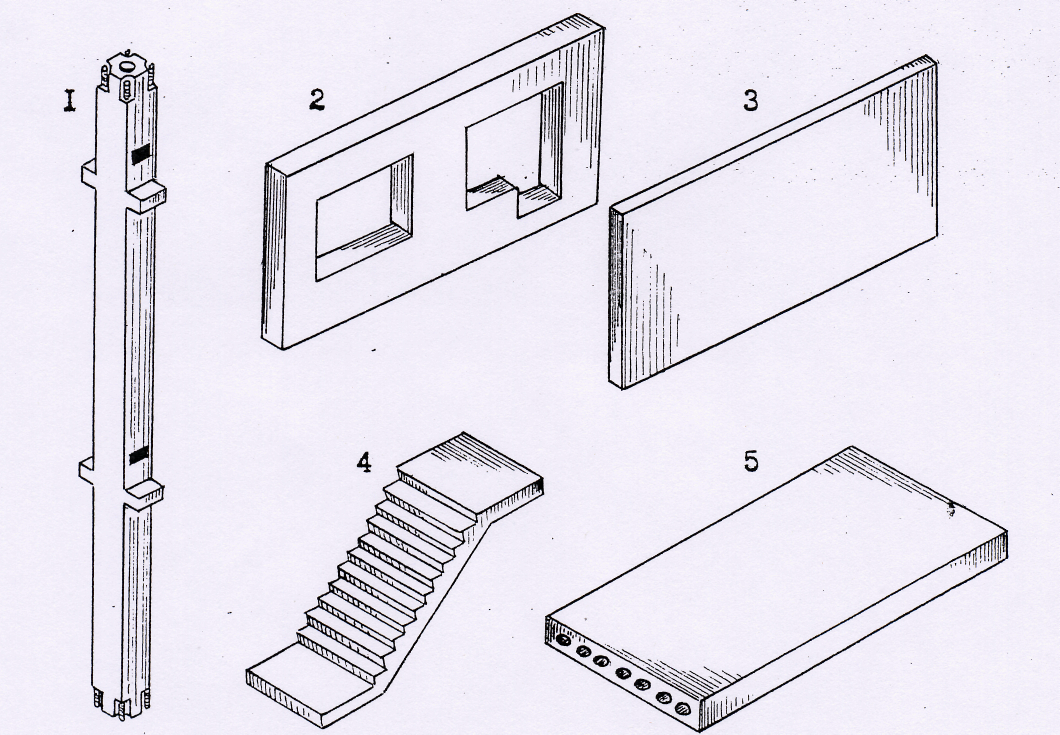 Виды бетонных конструкций. Конструкции и изделия бетонные и железобетонные сборные. Сборные железобетонные конструкции детали. Виды железобетонных конструкций. Сборные жб конструкции.