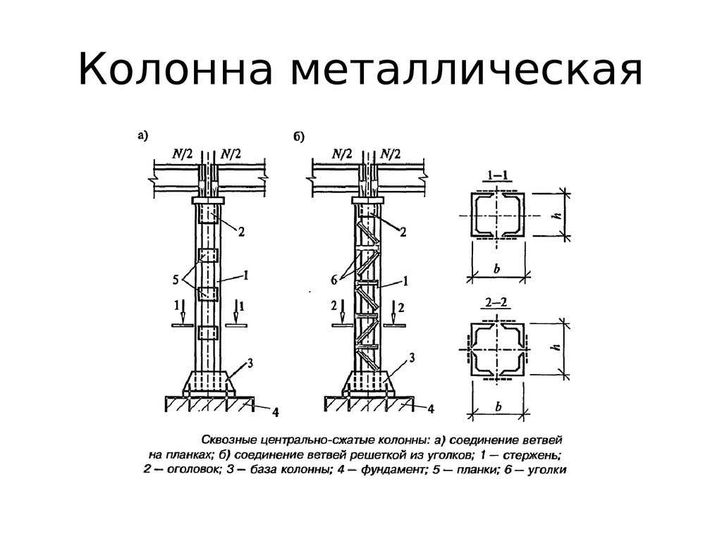 Колонна из двутавра чертеж