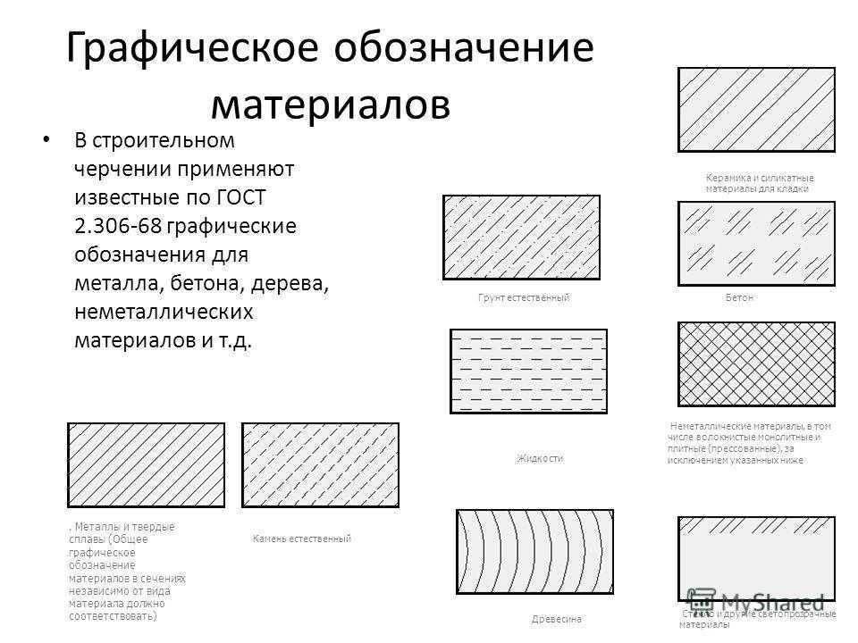 Обозначение графических материалов и правила их нанесения на чертежах