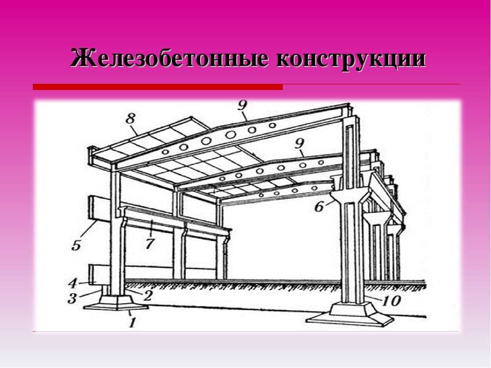 Конструкция это. Железобетонные конструкции. Жб конструкции. Железобетон конструкции. Конструкция железобетонной конструкции.