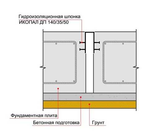 Деформационный шов в плите