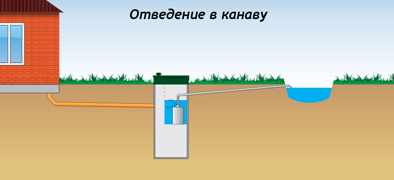 Как сделать септик при высоком уровне грунтовых вод: Как правильно .