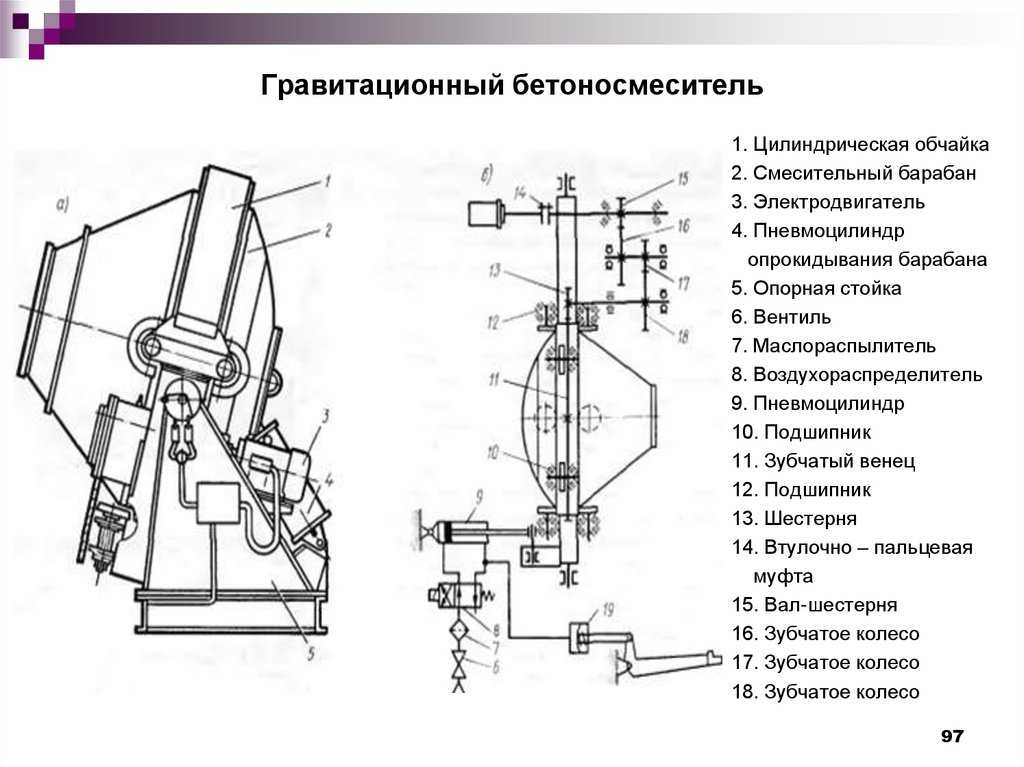 Бетономешалка устройство и схема