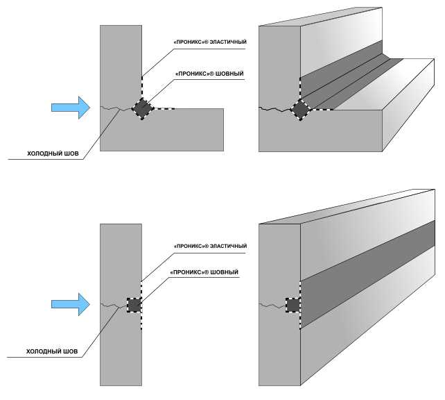 Шов стены. Гидроизоляция холодного шва. Гидроизоляция рабочего шва бетонирования. Гидроизоляция швов бетонирования. Холодные швы бетонирования схема.