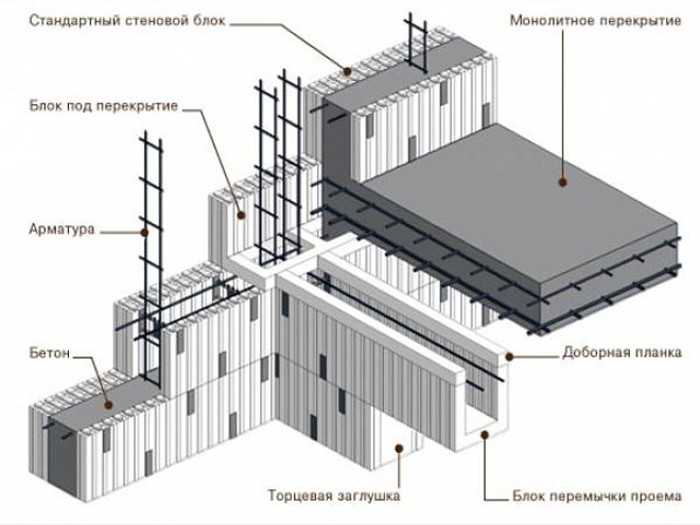 Сравнение микросервисной и монолитной архитектуры