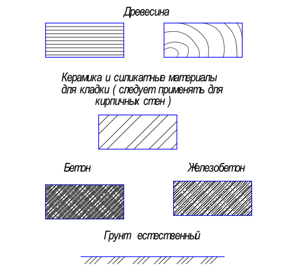 Обозначение древесины на чертежах автокад