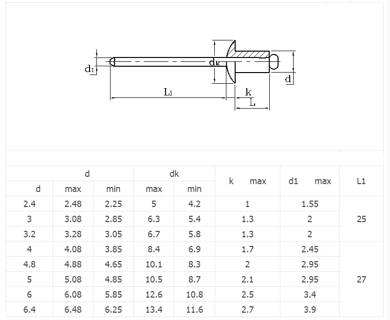 Диаметр заклепки. Клёпки для заклёпочника 6.4-25мм. Заклепка 5мм чертеж. Заклепки толщина металла 4 мм. Заклепки для заклепочника Размеры таблица размеров.