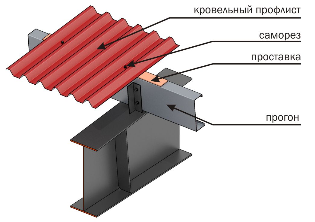 Прогон кровли. Металлический прогон для кровли.