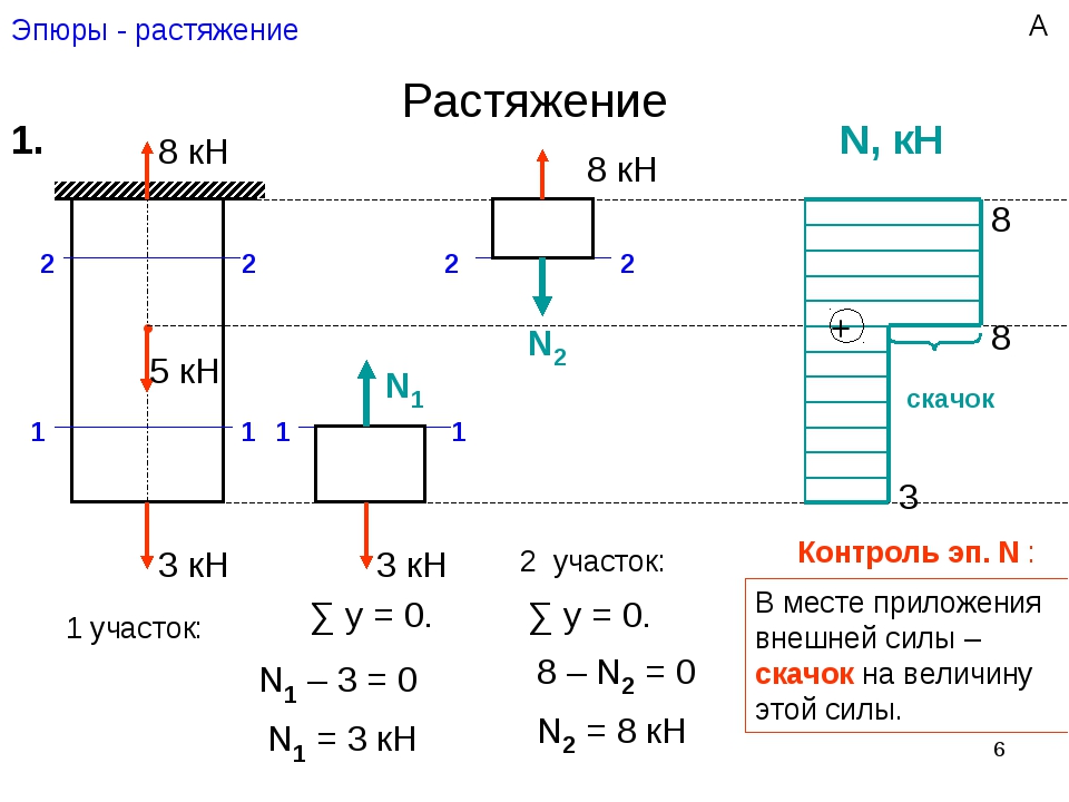 Эпюр