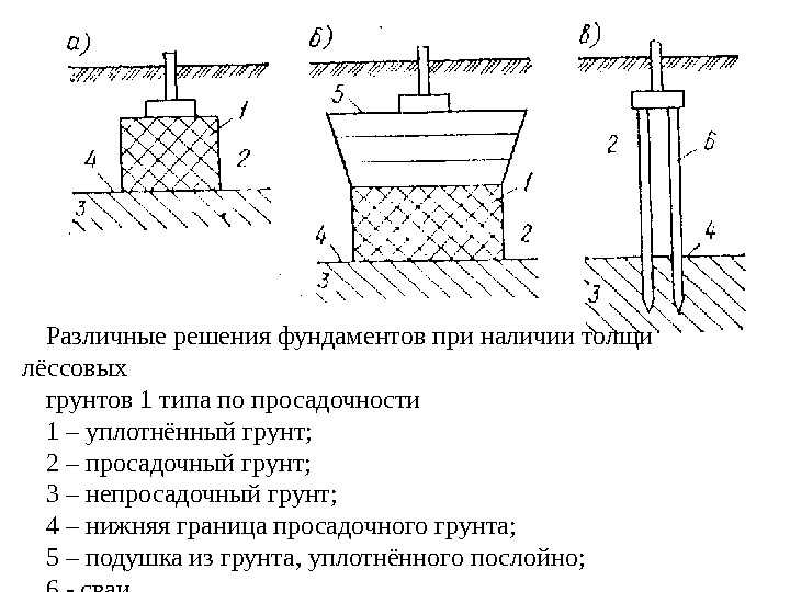 Непучинистый грунт: что это такое, как определить и классификация