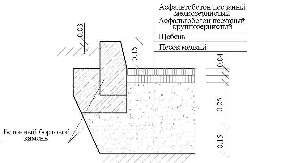 Асфальт на чертеже