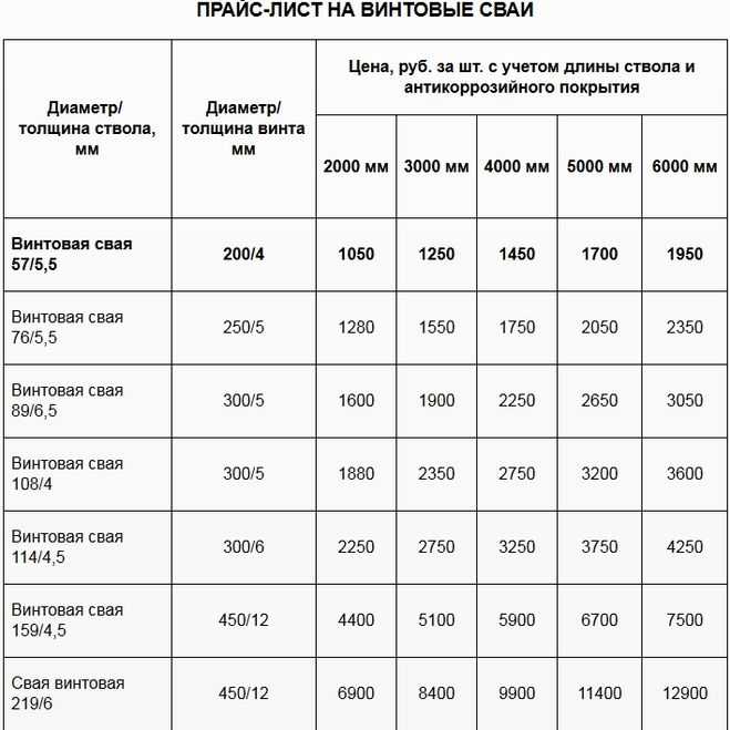 Вес сваи 89. Диаметры винтовых свай таблица. Нагрузка на винтовые сваи таблица. Сваи винтовые 108 диаметр 3м вес. Сваи винтовые несущая способность диаметр.