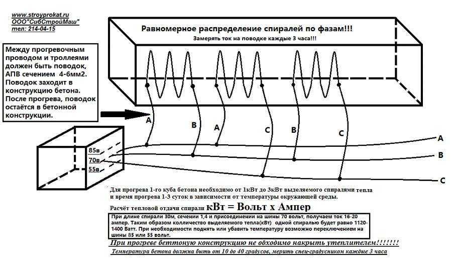 Электропрогрев бетона в зимнее время технологическая карта