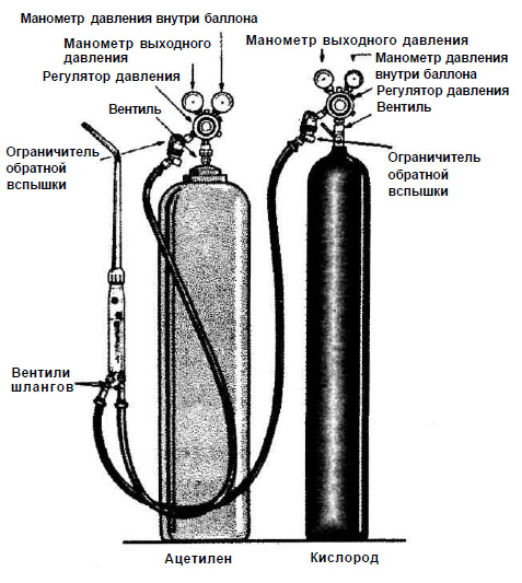 Схема газового баллона