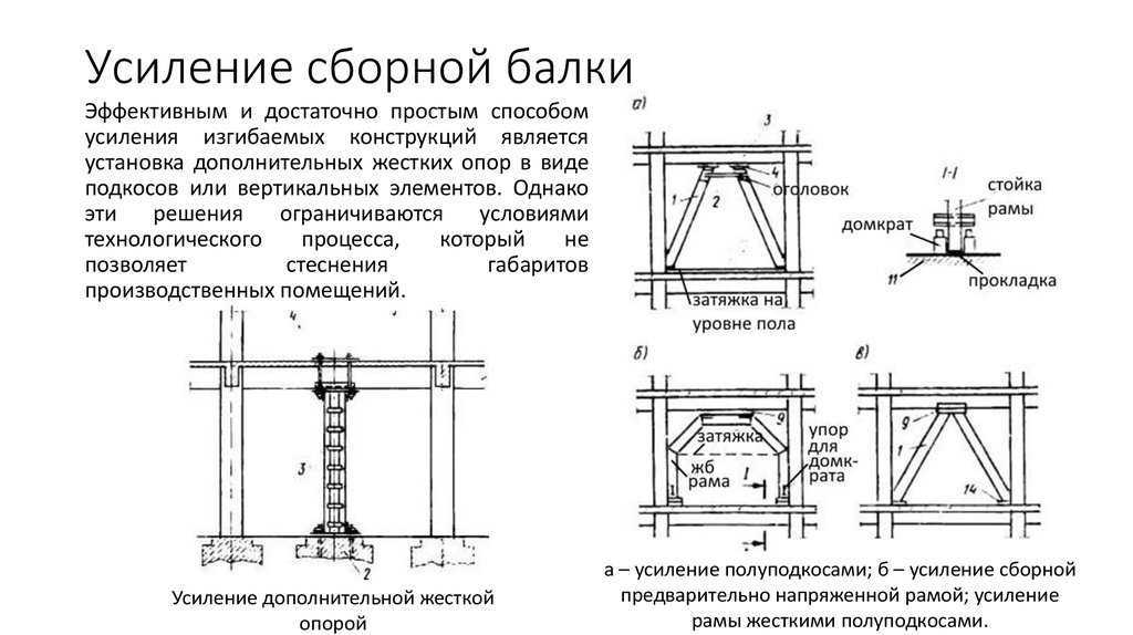 Устройство опорных конструкций