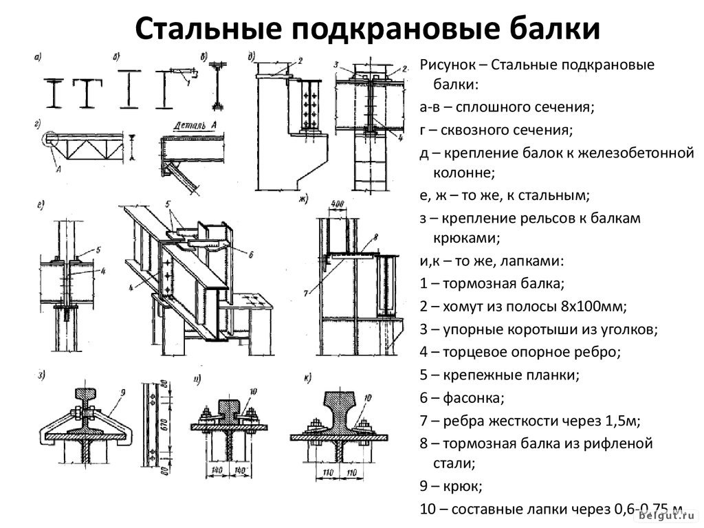 Подкрановая балка на чертеже