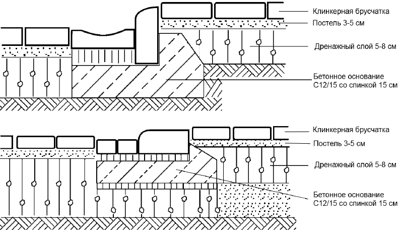 Тротуар схема. Схема установки тротуарной плитки. Чертеж укладки тротуарной плитки. Схема укладки клинкерной плитки тротуарной. Схема укладки бордюра для тротуарной плитки.