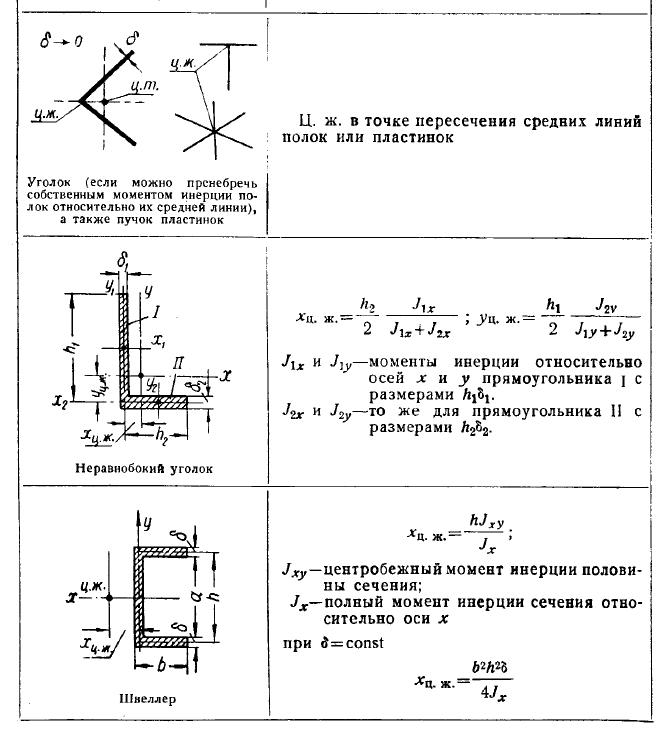 Определить момент сопротивления