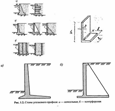 Подпорная стенка чертеж