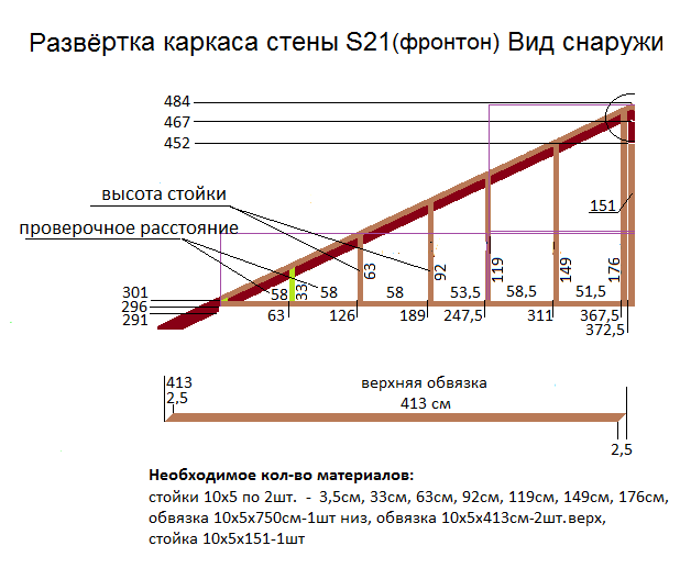 Вес дома