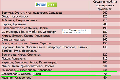 Глубина промерзания грунта в тверской области карта