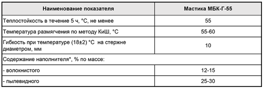 Расход битумной мастики на 1 м2 гидроизоляции. Мастика битумная кровельная горячая МБК-55. Плотность мастики битумной кг/м3. Удельный вес битумной мастики. Объемный вес битумной мастики 1 м3.