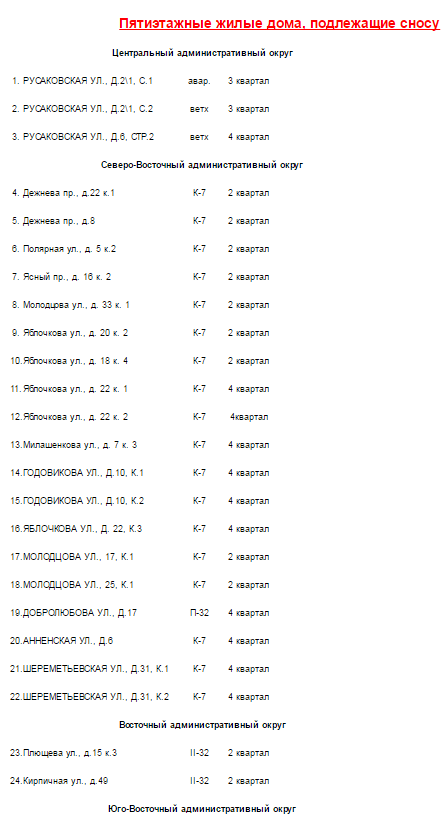 Списки домов под снос орск. Список домов по реновации Челябинск. Список домов под снос в Москве до 2025 года. Реновация список домов под снос в Москве до 2025. Реновация список домов под снос в Москве до 2020 очередность.