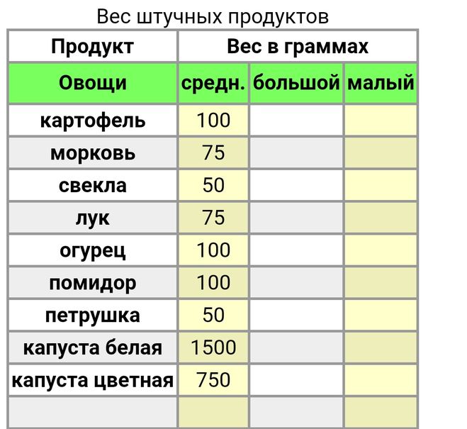 Сколько грамм в среднем