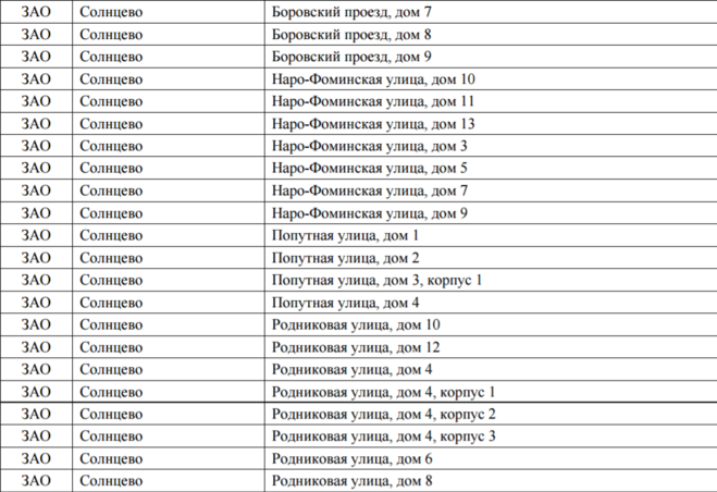 График переселения по программе. Список домов под реновацию. Списки домов по программе реновации. План расселения по программе реновации. Схема переселения по реновации.