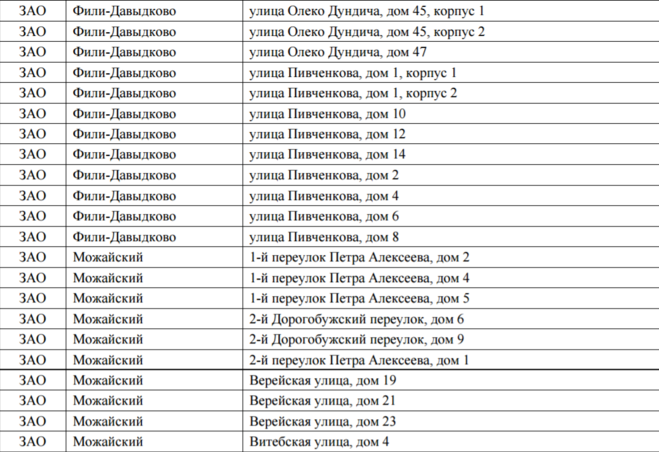 Дата сноса. График переселения по программе реновации в Москве 2020. График сноса домов по реновации 2020-2025. График переселения по программе реновации. Списки домов по программе реновации.