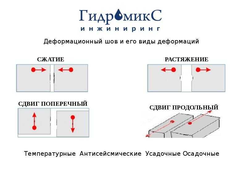 Шов здания