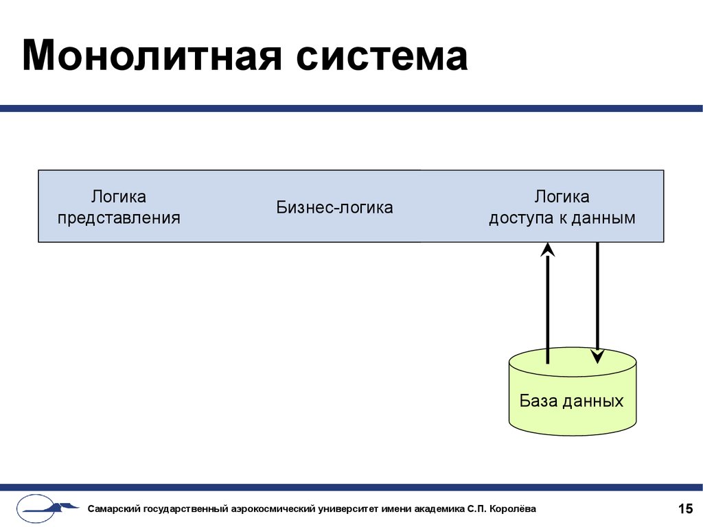 Сравнение микросервисной и монолитной архитектуры