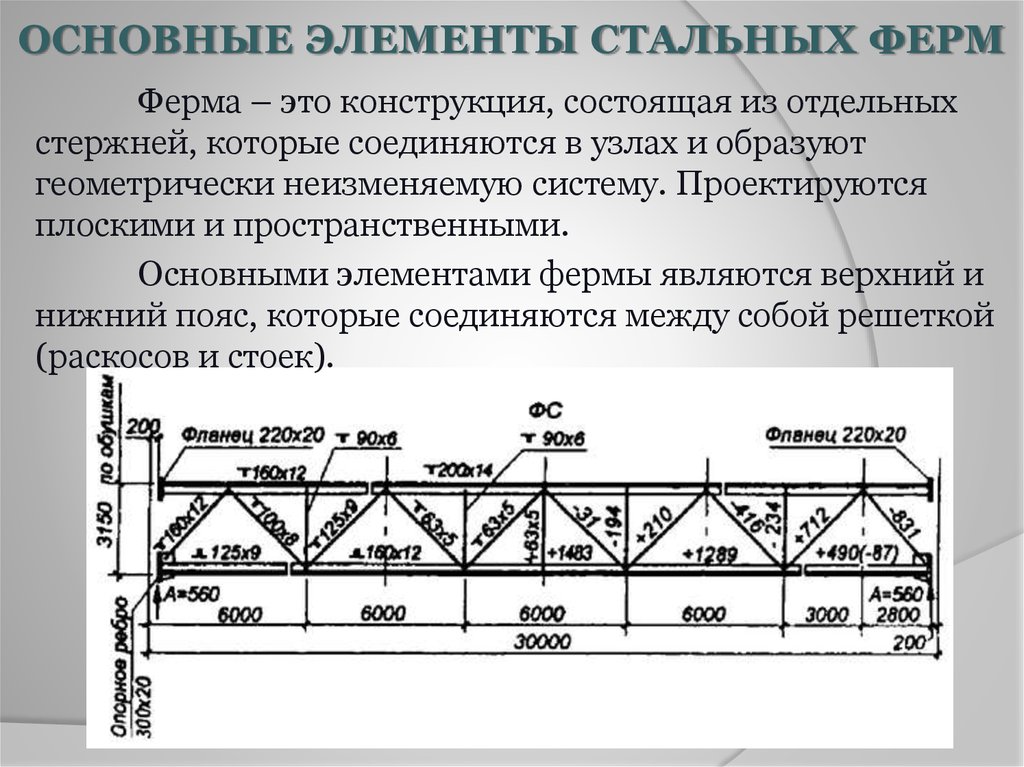 Почему в проекте надо опираться на стандарты технология 7