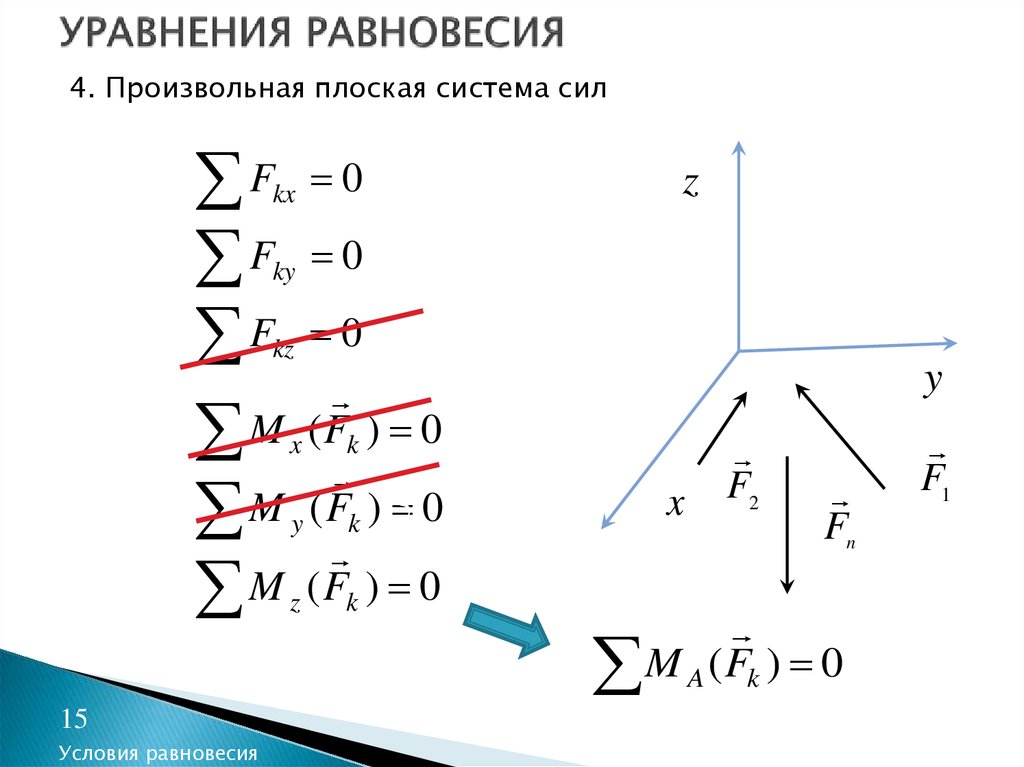 Равновесие плоской системы сил