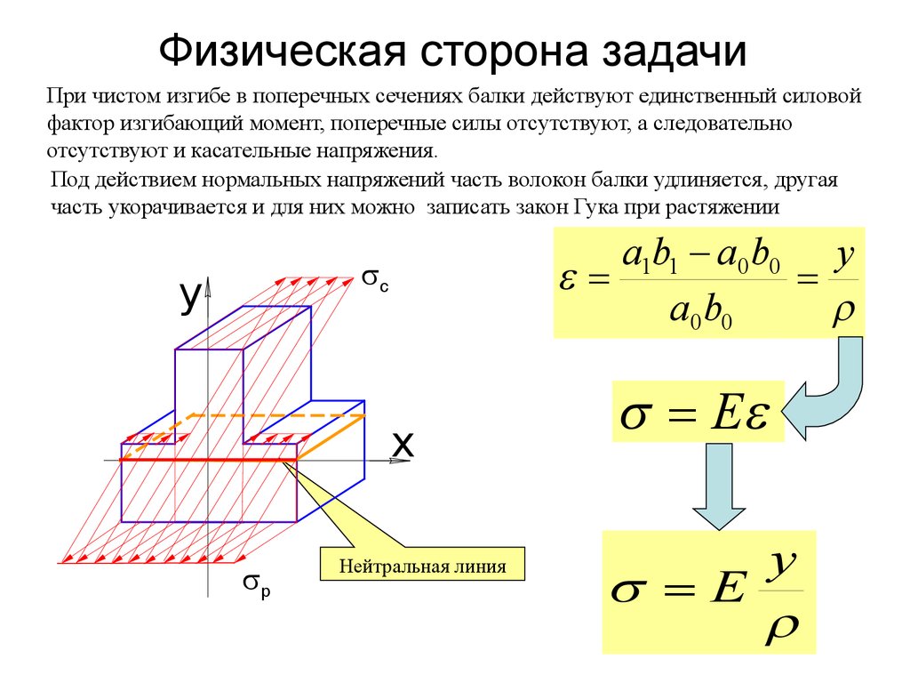 Касательное напряжение на стенке