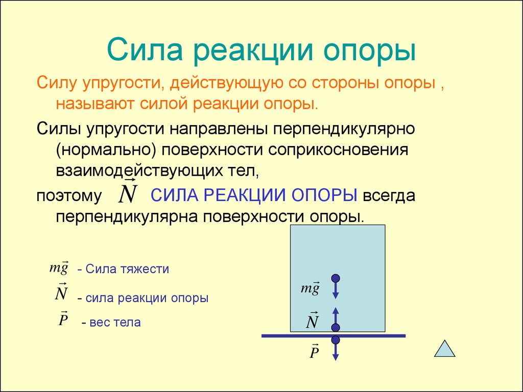 Реакция опоры в точке а правильно направлена на рисунке