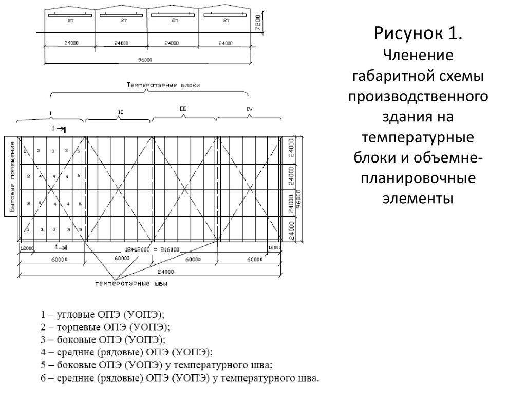 Температурный шов на плане