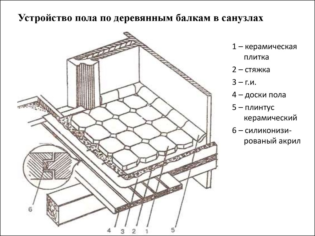 Полы санузла каркасного дома. Узел межэтажного перекрытия по деревянным балкам. Схема межэтажного перекрытия по деревянным балкам. Пол по деревянным балкам перекрытия. Устройство полов по деревянным балкам.