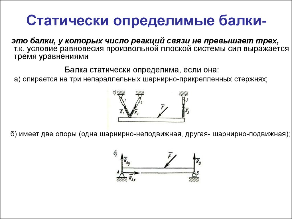 Сила реакции опоры балки