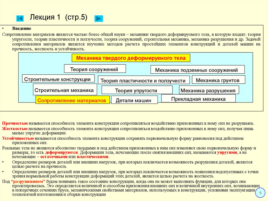 Навыки строительных работ