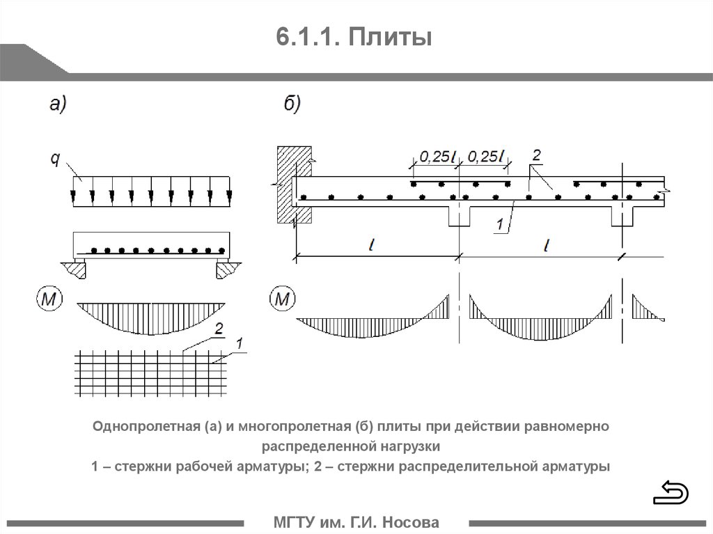 Построение поэтажной схемы многопролетной балки онлайн