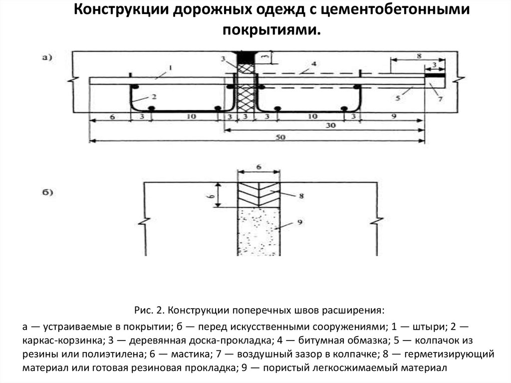 Деформационный шов типовой проект