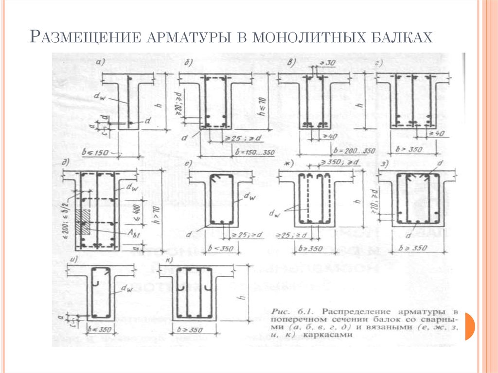 Схема армирования второстепенной балки