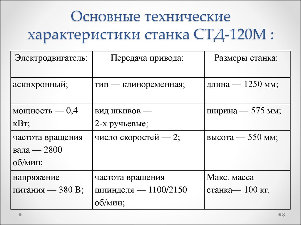 Гб характеристики